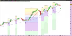 KEYSIGHT TECHNOLOGIES INC. - Semanal