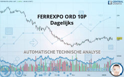 FERREXPO ORD 10P - Journalier