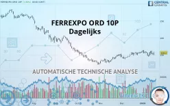 FERREXPO ORD 10P - Dagelijks