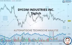 DYCOM INDUSTRIES INC. - Giornaliero