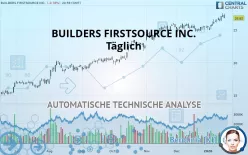 BUILDERS FIRSTSOURCE INC. - Täglich