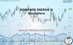 ROMANDE ENERGIE N - Giornaliero