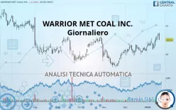 WARRIOR MET COAL INC. - Giornaliero