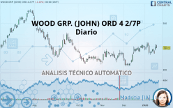 WOOD GRP. (JOHN) ORD 4 2/7P - Diario