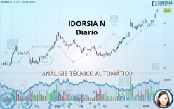 IDORSIA N - Diario