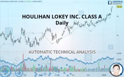 HOULIHAN LOKEY INC. CLASS A - Daily