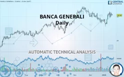 BANCA GENERALI - Daily