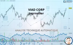 VIAD CORP - Journalier