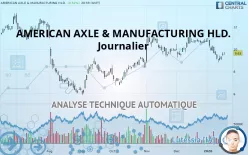 AMERICAN AXLE &amp; MANUFACTURING HLD. - Journalier