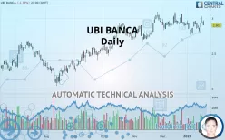 UBI BANCA - Daily