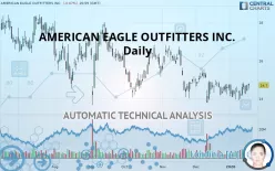 AMERICAN EAGLE OUTFITTERS INC. - Daily