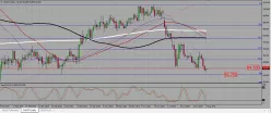 CAD/JPY - Täglich