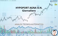 HYPOPORT SENA O.N. - Giornaliero