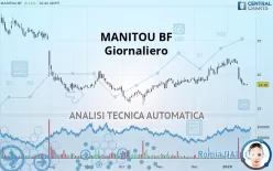 MANITOU BF - Giornaliero