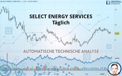 SELECT WATER SOLUTIONS - Täglich