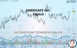 AMERISAFE INC. - Täglich