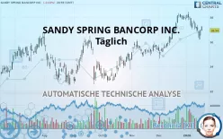 SANDY SPRING BANCORP INC. - Täglich