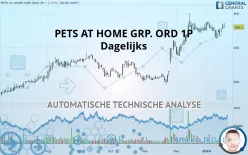 PETS AT HOME GRP. ORD 1P - Dagelijks