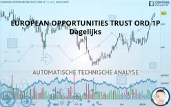 EUROPEAN OPPORTUNITIES TRUST ORD 1P - Dagelijks