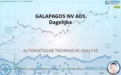 GALAPAGOS NV ADS - Dagelijks