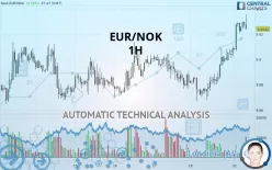 EUR/NOK - 1H