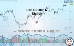 UBS GROUP N - Giornaliero