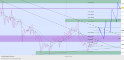 GBP/USD - 1 Std.