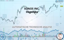 SONOS INC. - Dagelijks