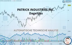 PATRICK INDUSTRIES INC. - Dagelijks