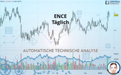 ENCE - Täglich