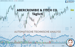 ABERCROMBIE & FITCH CO. - Täglich