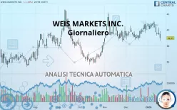 WEIS MARKETS INC. - Giornaliero