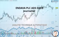 ENDAVA PLC ADS EACH - Journalier