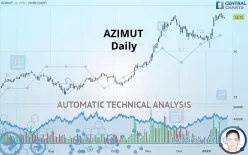 AZIMUT - Daily