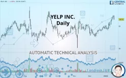 YELP INC. - Daily