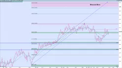 S&amp;P500 INDEX - 1H