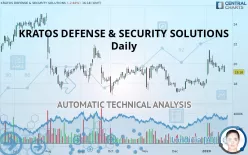 KRATOS DEFENSE &amp; SECURITY SOLUTIONS - Daily