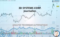 3D SYSTEMS CORP. - Journalier