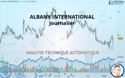 ALBANY INTERNATIONAL - Journalier