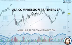 USA COMPRESSION PARTNERS LP - Diario