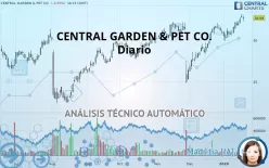 CENTRAL GARDEN &amp; PET CO. - Diario