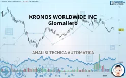 KRONOS WORLDWIDE INC - Giornaliero