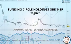 FUNDING CIRCLE HOLDINGS ORD 0.1P - Täglich