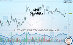 SPIE - Dagelijks