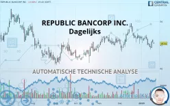 REPUBLIC BANCORP INC. - Dagelijks