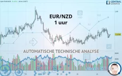 EUR/NZD - 1 uur