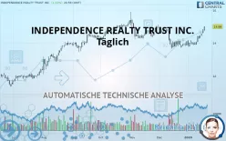 INDEPENDENCE REALTY TRUST INC. - Täglich