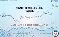 SIGNET JEWELERS LTD. - Giornaliero