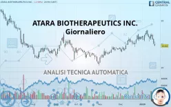 ATARA BIOTHERAPEUTICS INC. - Giornaliero