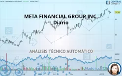 PATHWARD FINANCIAL INC. - Diario